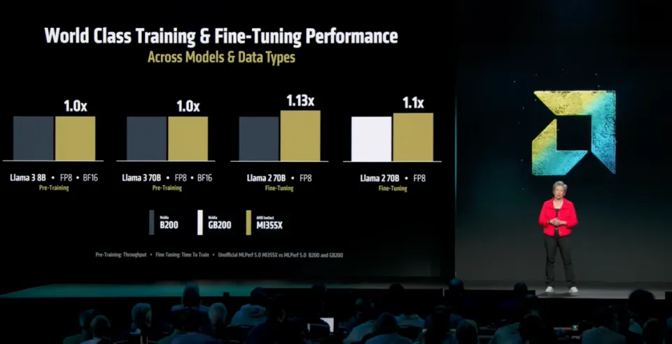 AMD 硬剛英偉達(dá)：新款 AI 芯片性能宣稱超越對(duì)手